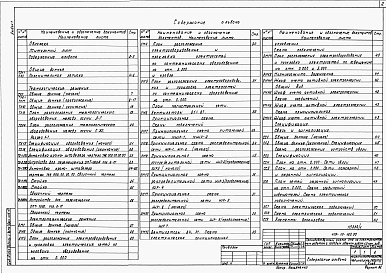 Состав альбома. Типовой проект 409-15-120.90Альбом 1   Пояснительная записка. Технология производства. Электротехнические решения. Связь и сигнализация. Автоматизация сантехустройств. Воздухоснабжение     