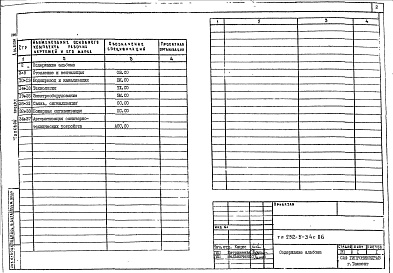 Состав альбома. Типовой проект 252-5-34с.86Альбом 3 Спецификация оборудования