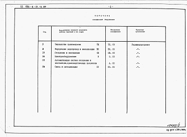 Состав альбома. Типовой проект 802-6-21.13.87Альбом 2 Спецификации оборудования