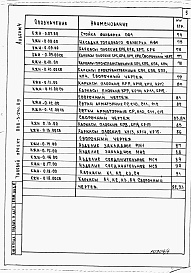 Состав альбома. Типовой проект 808-3-24с.89Альбом 4 Изделия индустриального изготовления.     