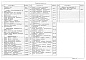 Состав фльбома. Типовой проект 902-2-401.86Альбом 4 Силовое электрооборудование. Электрическое освещение. Автоматизация. Связь и сигнализация     
