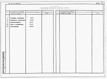 Состав альбома. Типовой проект 184-24-268.13.87Альбом 5 Спецификации оборудования