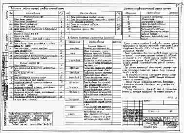 Состав альбома. Типовой проект 805-2-15Альбом 1 Архитектурно-строительные чертежи.      