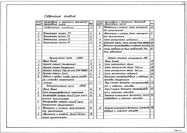 Состав альбома. Типовой проект 416-9-49с.88Альбом 7 Автоматическое пожаротушение     