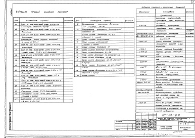 Состав альбома. Типовой проект 221-1-653.13.89Альбом 4 Отопление и вентиляция