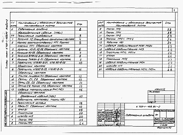 Состав альбома. Типовой проект У.705-1-428.94Альбом 2 Строительные изделия.    