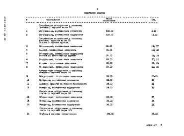 Состав альбома. Типовой проект 902-3-27.83Альбом 8 Спецификация оборудования    