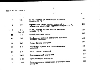 Состав альбома. Типовой проект 411-2-192.88Альбом 11 Сметы. Часть 1