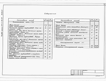 Состав альбома. Типовой проект 707-2-30с.94Альбом 2 Технологические решения. Системы объемоуказания. Антикоррозионная защита.      