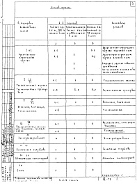 Состав альбома. Типовой проект VII-70Часть 2 Раздел В-2 Технологические трубопроводы