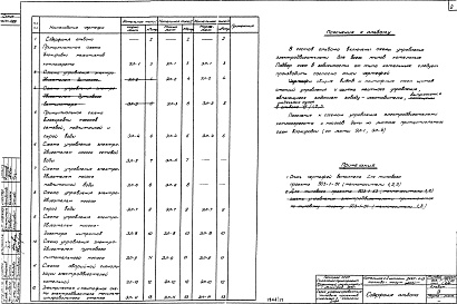Состав альбома. Типовой проект 903-1-51/70Альбом 9 Типы 1, 2, 3 Часть электротехническая. Схемы управления электродвигателями  