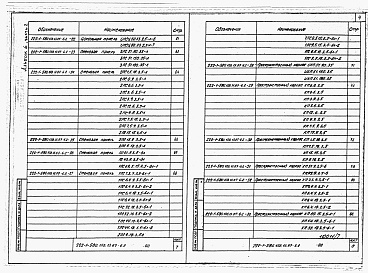 Состав альбома. Типовой проект 222-1-580.1пв.13.87Альбом 6 Часть 1, 2  Изделия заводского изготовления