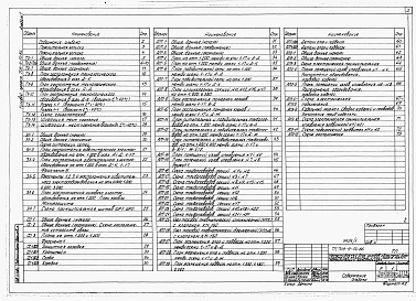 Состав альбома. Типовой проект 709-9-50.86Альбом 1 Пояснительная записка, технология производства, электротехнические решения, связь и сигнализация, автоматическое пожаротушение.      