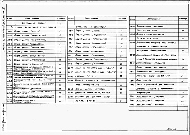 Состав альбома. Типовой проект 409-15-75.83Альбом 3  Внутренние водопровод и канализация. Отопление и вентиляция.  