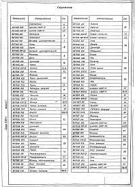 Состав альбома. Серия 5.907-1 СухиеВыпуск 1 Циклоны. Рабочие чертежи