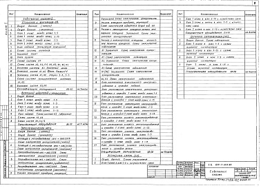 Состав альбома. Типовой проект 224-1-444.85Альбом 2 Внутренний водопровод и канализация, отопление и вентиляция, электротехническая часть, устройства связи