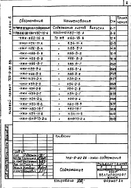 Состав альбома. Типовой проект 709-9-90.88Альбом 5 Изделия железобетонные и металлические      