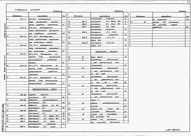 Состав альбома. Типовой проект 409-25-14.87Альбом 3  Аспирация и обеспыливание, газоочистка. Часть 3
