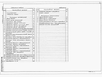 Состав альбома. Типовой проект 902-2-471.89Альбом 3 Отстойники. Конструкции железобетонные. Конструкции металлические     