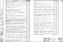 Состав фльбома. Типовой проект 284-1-34Альбом 2 Технологическая часть, КИП, автоматика, электротехническая часть и слаботочные устройства