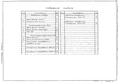 Состав альбома. Типовой проект 0407-3-06.86Альбом 1 Пояснительная записка. Технологическая и электротехническая части. Спецификации оборудования. Ведомости потребности в материалах     