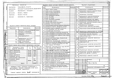 Состав альбома. Типовой проект 254-4-52с.86Альбом 1 Архитектурно-строительная часть ниже и выше отм.0.000
