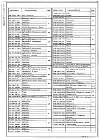 Состав альбома. Серия 5.903-11 БлокиВыпуск 1-3 Крупноблочная деаэрационно-питательная установка КБДПУ-25-76. Рабочие чертежи