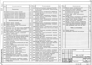 Состав альбома. Типовой проект 501-4-27.87Альбом 1 Пояснительная записка. Электротехническая часть. Связь и сигнализация      