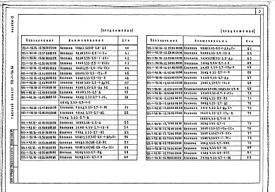 Состав альбома. Типовой проект 252-1-136.86Альбом 12 Изделия заводского изготовления