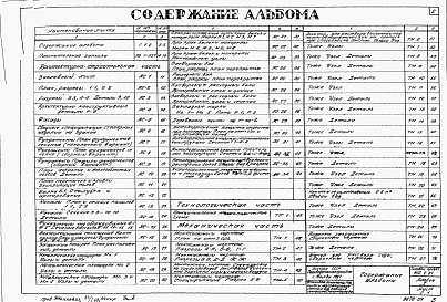 Состав альбома. Типовой проект 902-2-81Альбом 1 Архитектурно-строительная, технологическая, механическая, сантехническая и электротехническая части