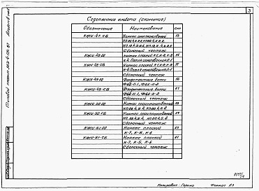 Состав альбома. Типовой проект 903-4-120.87Альбом 4 Применен из тп 903-4-124.87 Конструкции железобетонные  