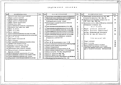 Состав альбома. Типовой проект 251-7-7.85Альбом 1 Архитектурно-строительные решения. Технология 