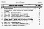 Состав фльбома. Типовой проект 902-2-158Альбом 2 Сметы    