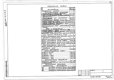 Состав альбома. Типовой проект 264-12-261.86Альбом 5 Кинотехнические устройства. Связь и сигнализация. Механооборудование. Технологическое оборудование