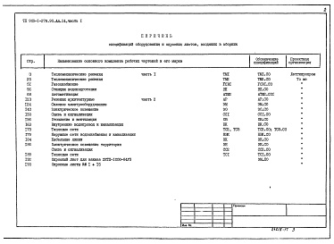 Состав альбома. Типовой проект 903-1-279.90Альбом 14 Применен из тп 903-1-278.90 Часть 1 и 2 Спецификация оборудования