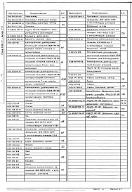 Состав альбома. Серия 5.903-11 БлокиВыпуск 1-8 Крупноблочная деаэрационно-питательная установка КБДПУ-100-180. Рабочие чертежи