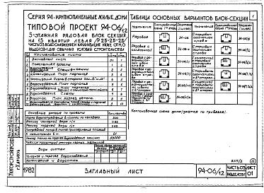 Состав альбома. Типовой проект 94-06/1.2Альбом 6 Часть 03 Водоснабжение и канализация ниже отм.0.000 Раздел 03-1 Для обычных условий строительства