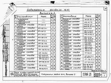Состав альбома. Типовой проект 221-1-407.83Раздел 10.1-1  Наружные стеновые панели (выпуски 1, 2, 3)