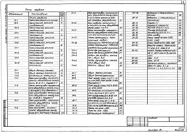 Состав альбома. Типовой проект 701-2-31с.86Альбом 1 Пояснительная записка. Технологические решения. Архитектурные решения