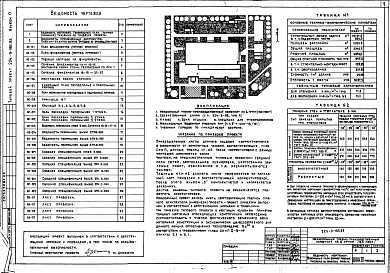 Состав альбома. Типовой проект 224-9-185.83Альбом 0 Материалы для привязки и чертежи нулевого цикла работ     