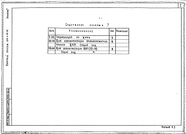 Состав альбома. Типовой проект 251-4-55.87Альбом 7 Общие виды щитов автоматизации