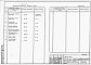 Состав фльбома. Типовой проект 409-14-60.87Альбом 5 Спецификации оборудования.  Пристройка административно-бытовых помещений. Часть 2 