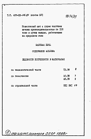 Состав альбома. Типовой проект 409-22-26.87Альбом 16  Шахтная известеобжигательная печь. Ведомости потребности  в материалах