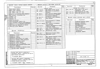 Состав альбома. Типовой проект 223-1-412.83Альбом 8 Помещения общественного назначения размещаемые в подвале школы