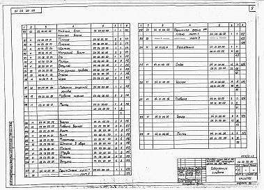 Состав альбома. Типовой проект 264-12-120Альбом 6 Механическое оборудование сцены. Часть 1