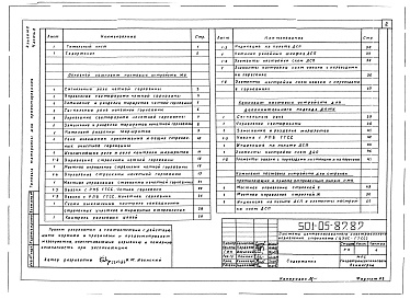 Состав альбома. Типовой проект 501-05-87.87Альбом 2 Принципиальные схемы (Части 1, 2, 3 , 4)      