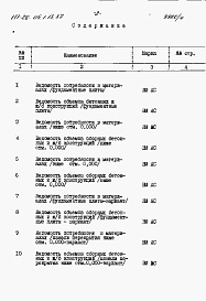 Состав альбома. Типовой проект 111-26-115.1.13.87Альбом 4 Раздел 8-3 Ведомость потребности в материалах 