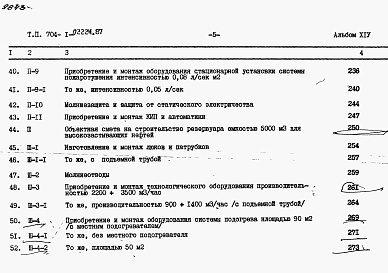 Состав альбома. Типовой проект 704-1-0222м.87Альбом 14 Сметы