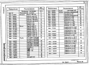 Состав альбома. Типовой проект 416-7-292.88Альбом 5 Строительные изделия