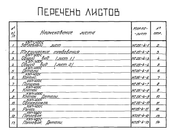 Состав альбома. Серия ВС-02-29 КлапаныВыпуск 4 Клапан запорный на Ру 2,5 ; Ду 400 мм. Сварное исполнение 